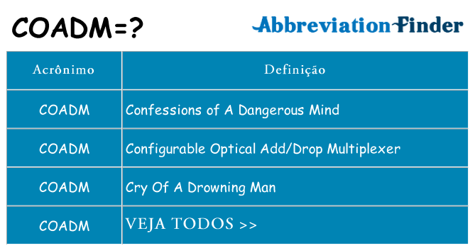 coadm de quê