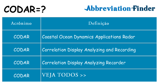 codar de quê