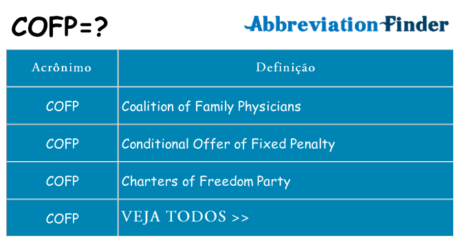 cofp de quê