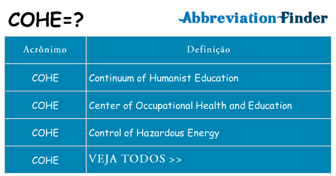cohe de quê