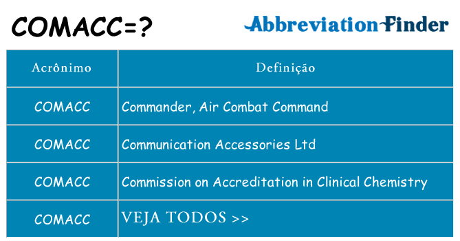comacc de quê