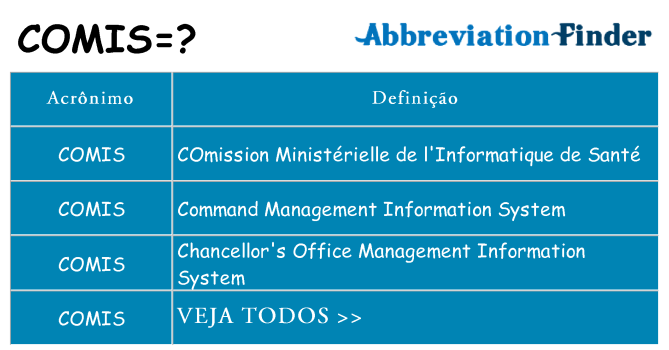 comis de quê