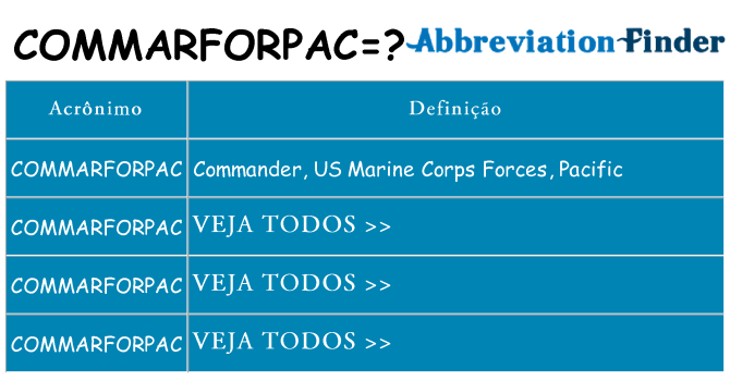 commarforpac de quê