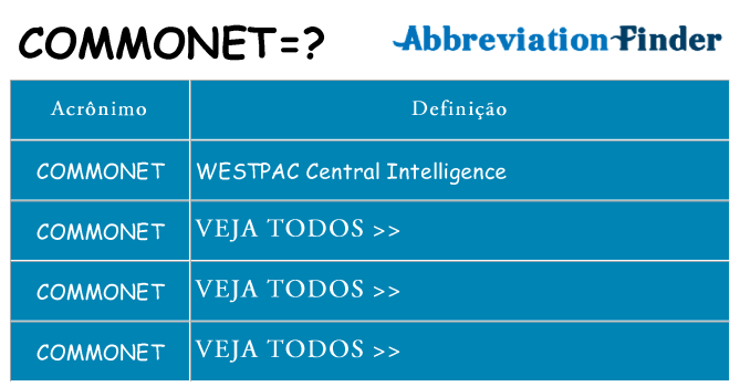 commonet de quê