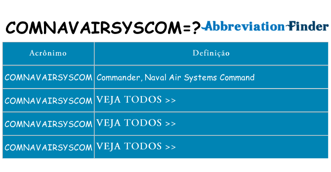 comnavairsyscom de quê