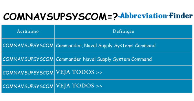 comnavsupsyscom de quê