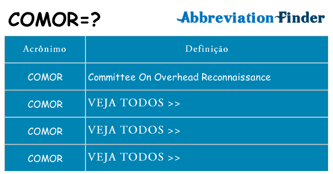 comor de quê