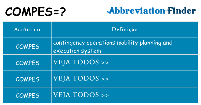 compes de quê