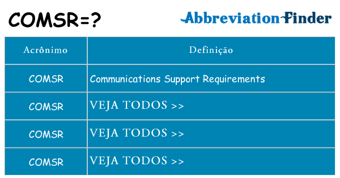 comsr de quê