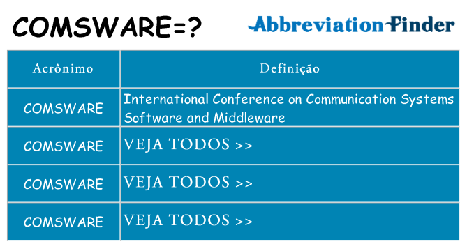 comsware de quê