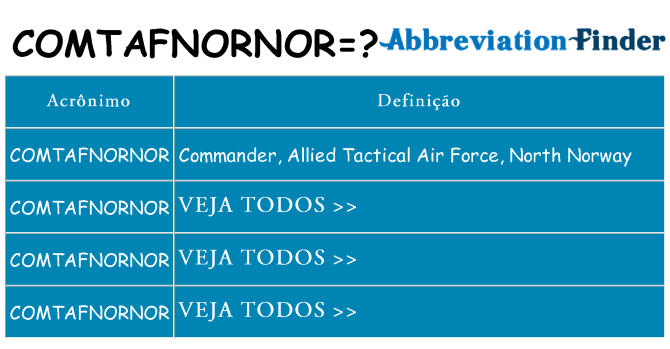 comtafnornor de quê