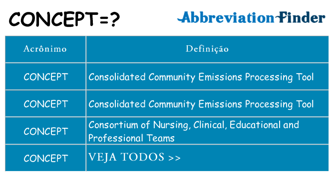 concept de quê