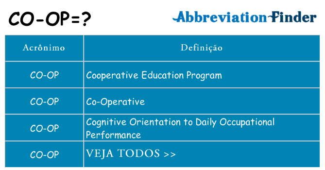 co-op de quê