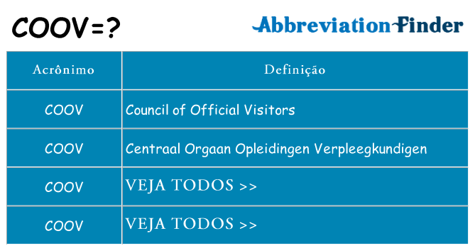 coov de quê