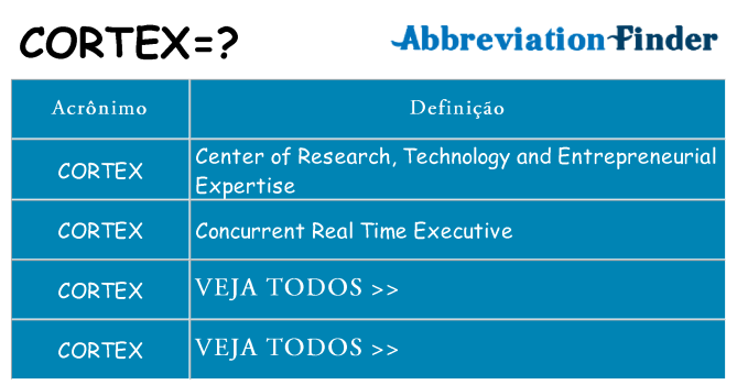 cortex de quê
