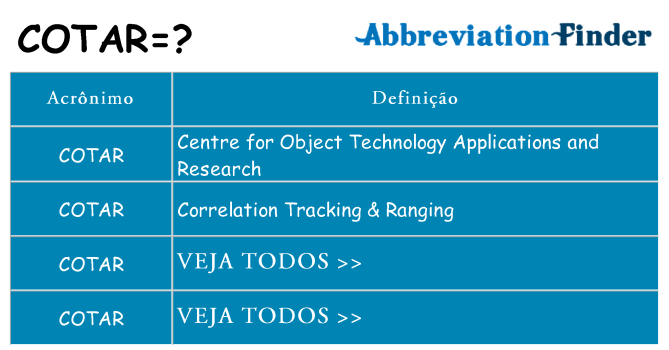 cotar de quê