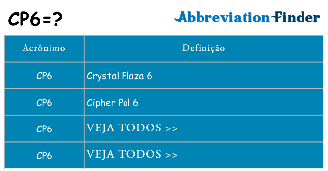 cp6 de quê