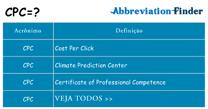 cpc de quê