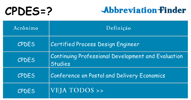 cpdes de quê