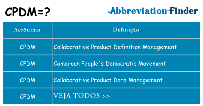 cpdm de quê