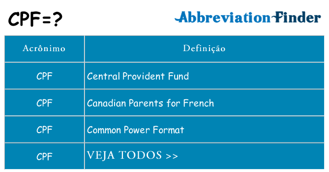 O que significa CPF? 