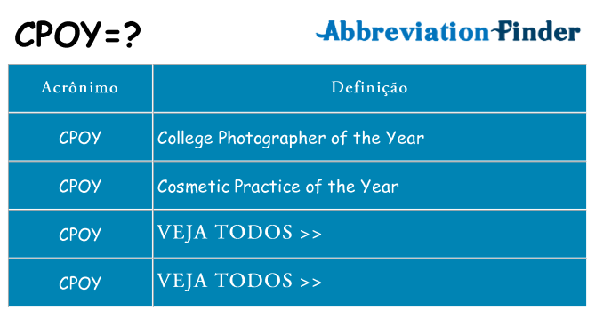 cpoy de quê