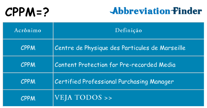 cppm de quê