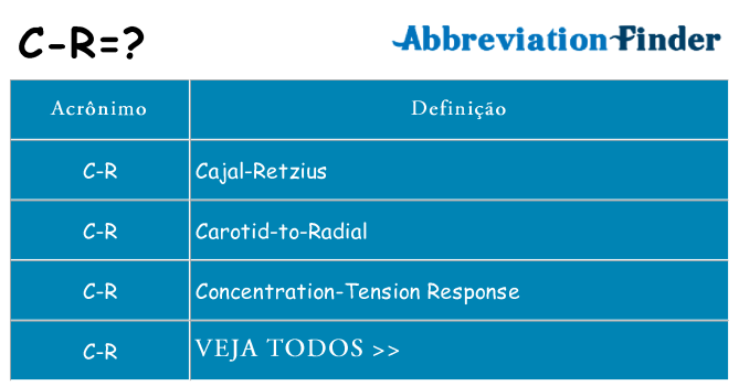 c-r de quê
