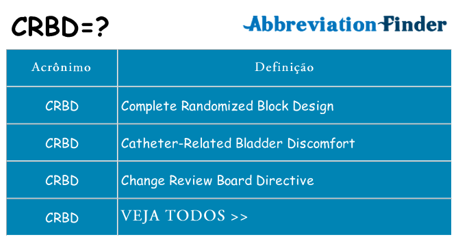crbd de quê