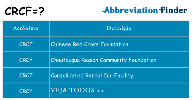 crcf de quê