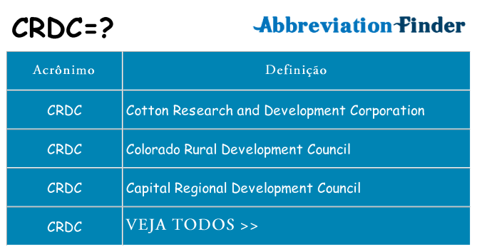 crdc de quê