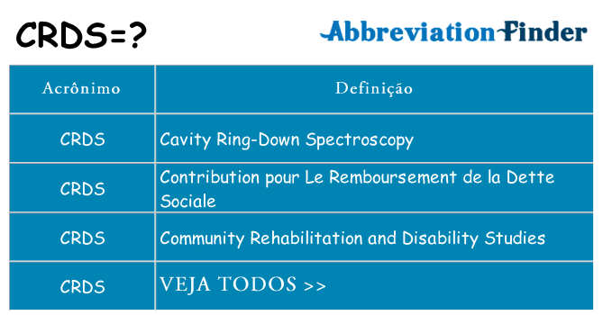 crds de quê