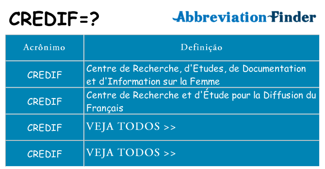 credif de quê