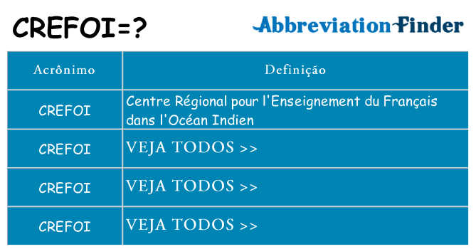 crefoi de quê
