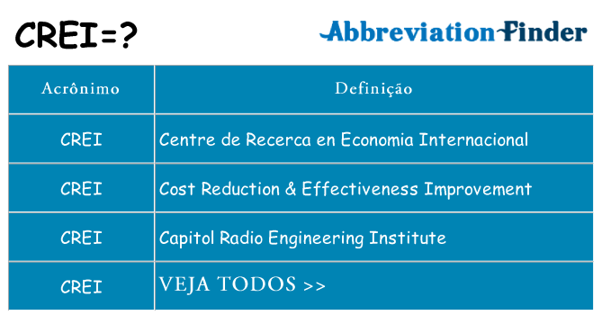 crei de quê