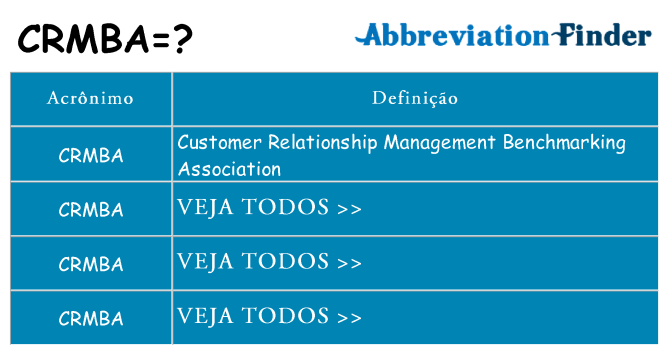 crmba de quê