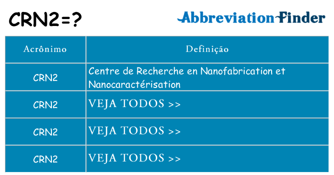 crn2 de quê