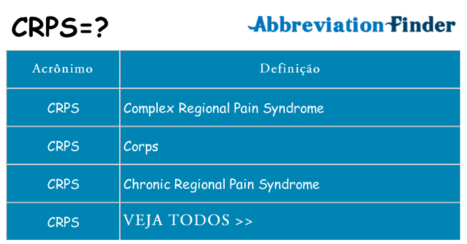 crps de quê