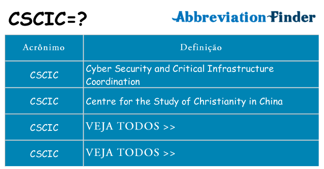 cscic de quê