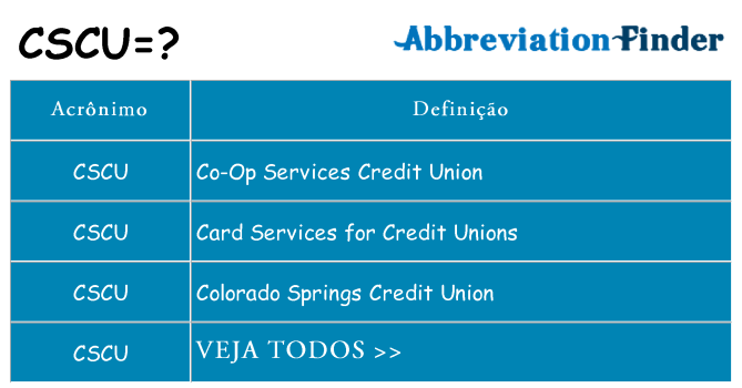 cscu de quê