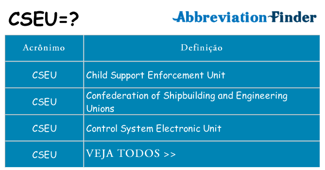 cseu de quê