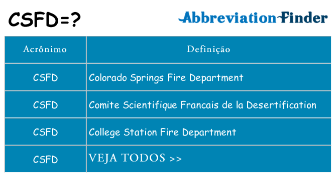 csfd de quê