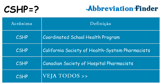 cshp de quê