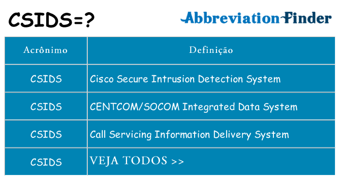 csids de quê