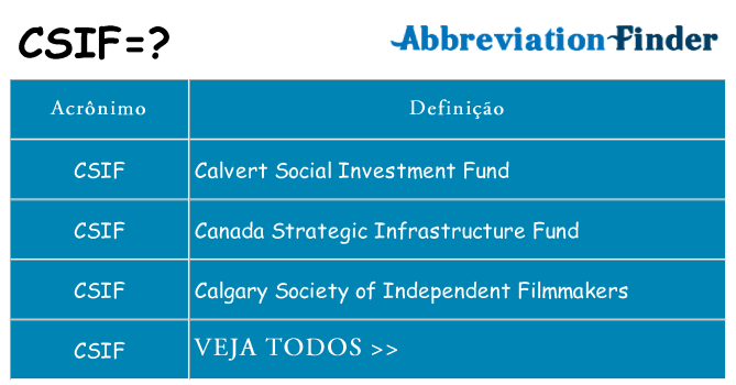 csif de quê
