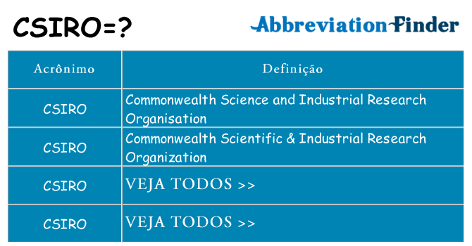 csiro de quê