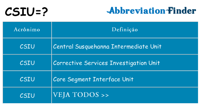 csiu de quê