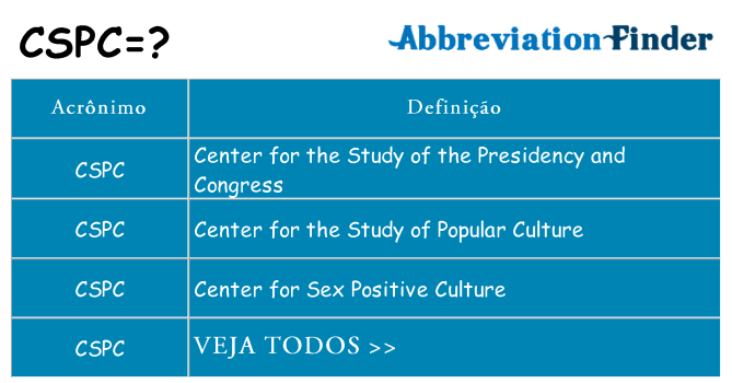 cspc de quê