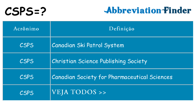 csps de quê