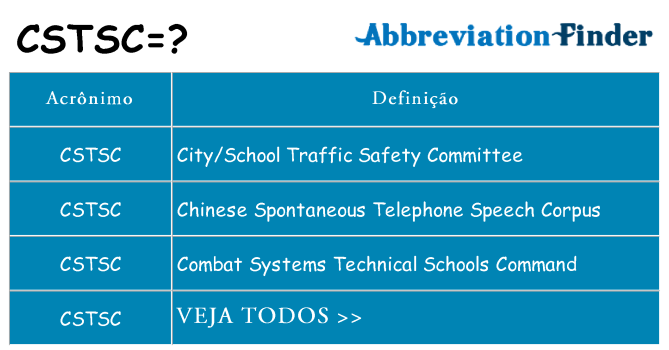 cstsc de quê